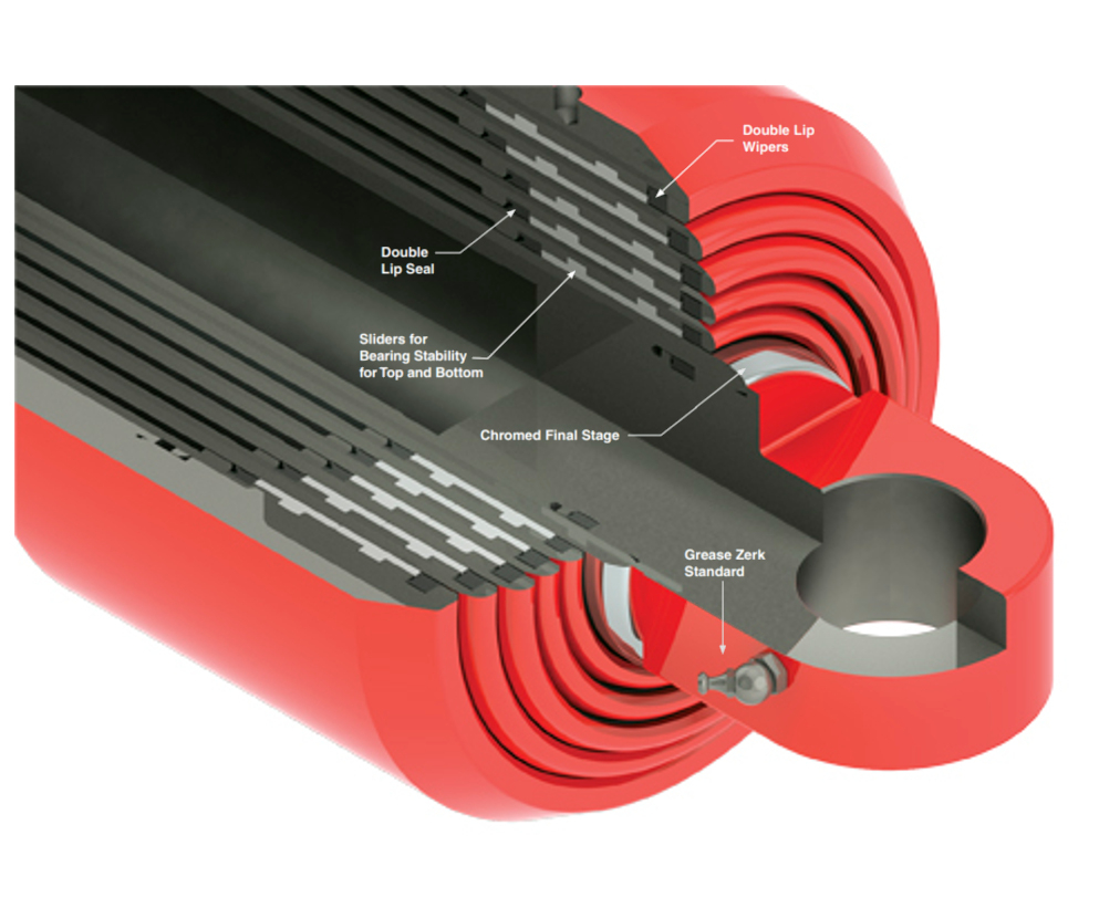 Elevate Efficiencies with Muncie Power Cylinders